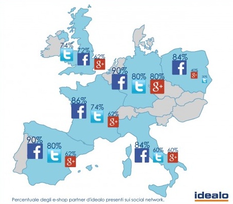 E-commerce, Facebook social più usato dai retailer